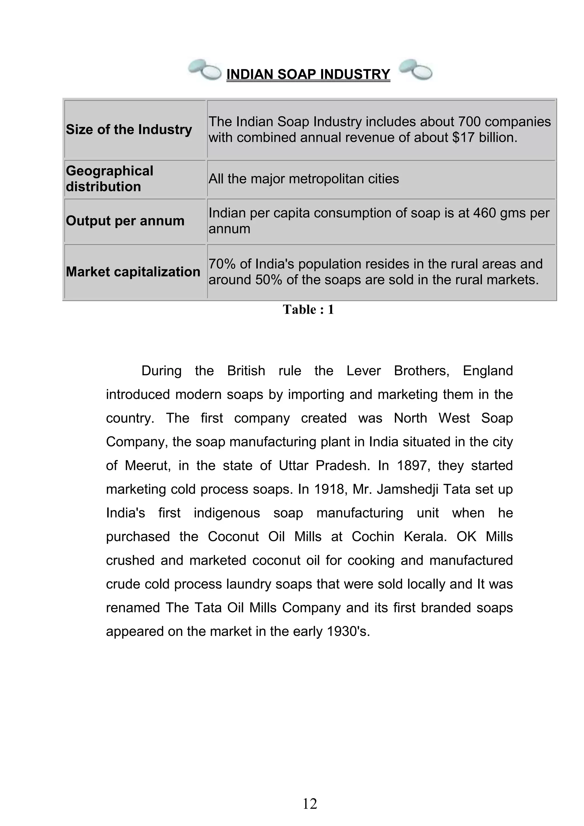 12
INDIAN SOAP INDUSTRY
Size of the Industry
The Indian Soap Industry includes about 700 companies
with combined annual revenue of about $17 billion.
Geographical
distribution
All the major metropolitan cities
Output per annum
Indian per capita consumption of soap is at 460 gms per
annum
Market capitalization
70% of India's population resides in the rural areas and
around 50% of the soaps are sold in the rural markets.
Table : 1
During the British rule the Lever Brothers, England
introduced modern soaps by importing and marketing them in the
country. The first company created was North West Soap
Company, the soap manufacturing plant in India situated in the city
of Meerut, in the state of Uttar Pradesh. In 1897, they started
marketing cold process soaps. In 1918, Mr. Jamshedji Tata set up
India's first indigenous soap manufacturing unit when he
purchased the Coconut Oil Mills at Cochin Kerala. OK Mills
crushed and marketed coconut oil for cooking and manufactured
crude cold process laundry soaps that were sold locally and It was
renamed The Tata Oil Mills Company and its first branded soaps
appeared on the market in the early 1930's.
 
