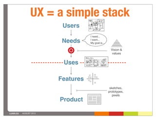 UX = a simple stack
                         Users
                                         I need...

                         Needs           I want...
                                         My goal is...

                                                          Vision &
                                                           values
                                   Mary can...



                         Uses

                        Features
                                                          sketches,
                                                         prototypes,
                                                            pixels
                        Product

LUXR.CO   AUGUST 2012
 