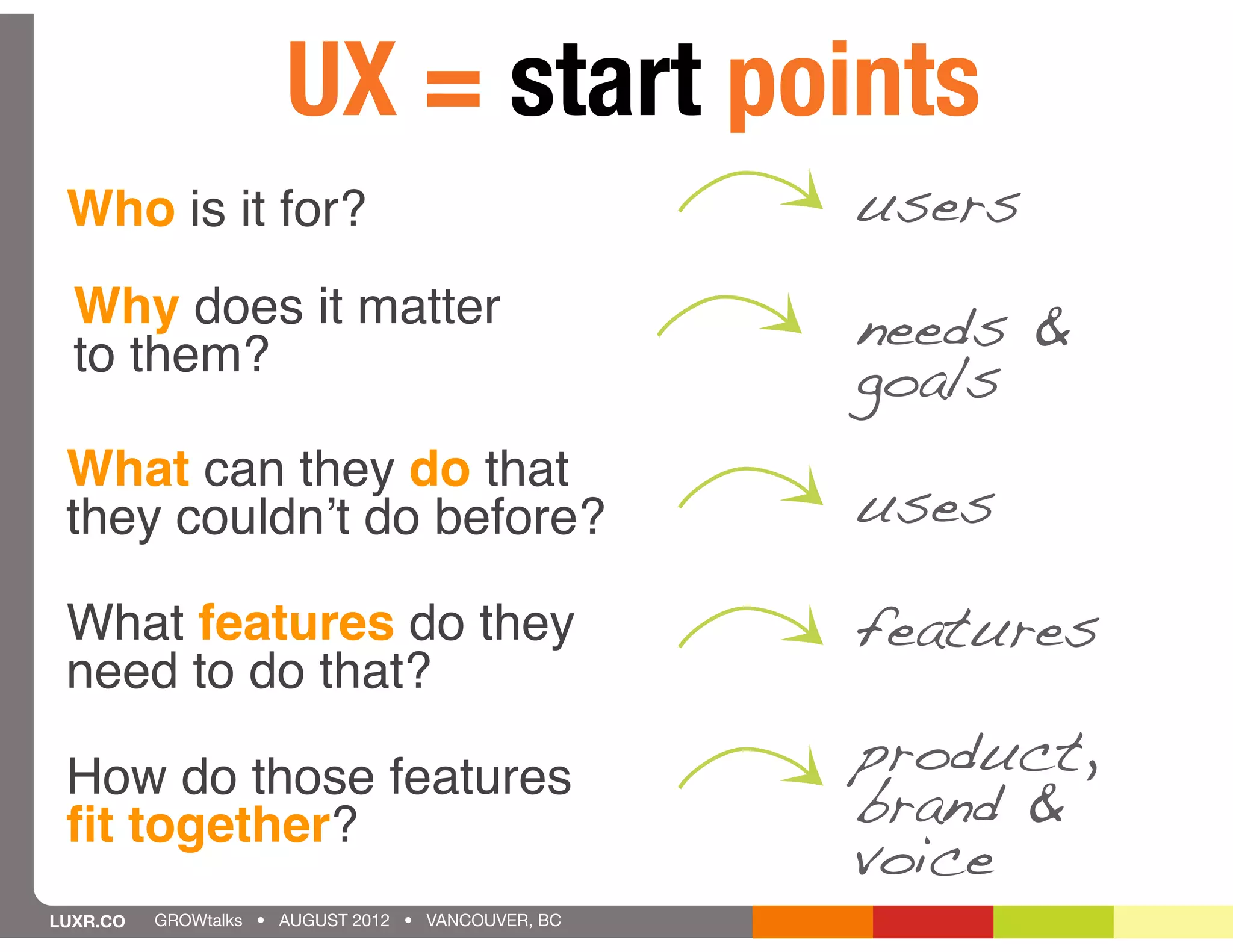 UX = start points
 Who is it for?                                     users
  Why does it matter
  to them?
                                                    needs &
                                                    goals
 What can they do that
 they couldnʼt do before?                           uses

 What features do they                              features
 need to do that?

 How do those features                              product,
 ﬁt together?                                       brand &
                                                    voice
LUXR.CO   GROWtalks • AUGUST 2012 • VANCOUVER, BC
 
