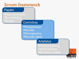 Scrum framework
Papéis
• Dono do produto
• ScrumMaster
• Equipe
              Cerimônia
              • Planejamento
              • Revisão
              • Retrospectiva
              • Reunião diária
                          Artefatos
                          • Product backlog
                          • Sprint backlog
                          • Burndown charts
 