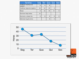 50
        40
        30
Horas




        20
        10
         0
             Seg   Ter   Qua   Qui   Sex
 