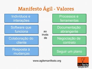 Manifesto Ágil - Valores
 Indivíduos e                       Processos e
  interações                        ferramentas

 Software que                     Documentação
   funciona             ao         abrangente
                      invés
Colaboração do          de         Negociação de
    cliente                           contrato
  Resposta à
                                  Seguir um plano
   mudanças

                www.agilemanifesto.org
 