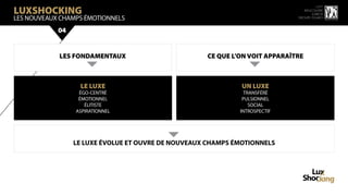 LuxShocking
                                                                                       15 ème
                                                                                rencontre
                                                                                    luxbox
LES NOUVeaux champs émotionnels                                              groupe figaro



            04


            LES FONDAMENTAUX                        CE QUE L’ON VOIT APPARAÎTRE
                    6                                          6
                  LE LUXE                                     UN LUXE
                  ÉGO-CENTRÉ                                   TRANSFÉRÉ
                  ÉMOTIONNEL                                  PULSIONNEL
                    ÉLITISTE                                     SOCIAL
                 ASPIRATIONNEL                               INTROSPECTIF




                                         6
                 LE LUXE ÉVOLUE ET OUVRE DE NOUVEAUX CHAMPS ÉMOTIONNELS
 