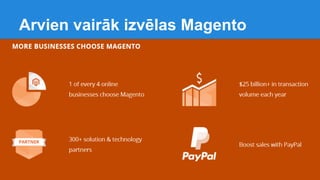Arvien vairāk izvēlas Magento
 