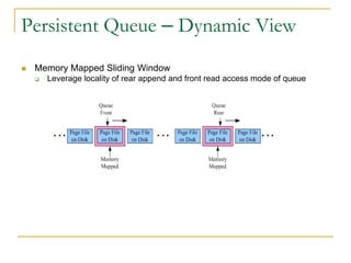 Persistent Queue – Dynamic View
   Memory Mapped Sliding Window
       Leverage locality of rear append and front read access mode of queue
 