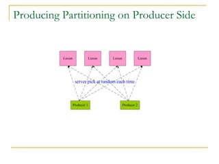 Producing Partitioning on Producer Side
 