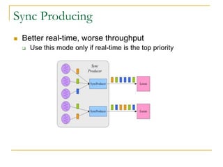 Sync Producing
   Better real-time, worse throughput
       Use this mode only if real-time is the top priority
 