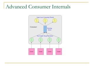 Advanced Consumer Internals
 