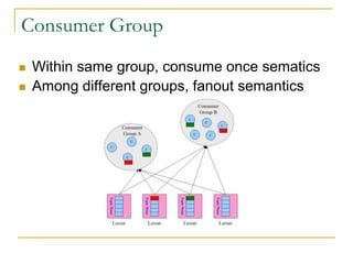 Consumer Group
   Within same group, consume once sematics
   Among different groups, fanout semantics
 