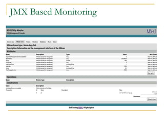 JMX Based Monitoring
 