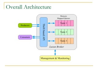 Overall Architecture
 