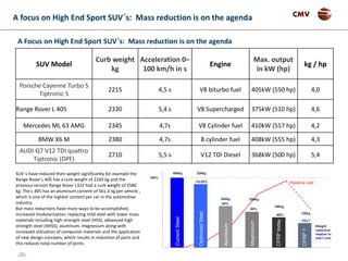 -26-
CMV
A Focus on High End Sport SUV´s: Mass reduction is on the agenda
A focus on High End Sport SUV´s: Mass reduction is on the agenda
SUV Model
Curb weight
kg
Acceleration 0–
100 km/h in s
Engine
Max. output
in kW (hp)
kg / hp
Porsche Cayenne Turbo S
Tiptronic S
2215 4,5 s V8 biturbo fuel 405kW (550 hp) 4,0
Range Rover L 405 2330 5,4 s V8 Supercharged 375kW (510 hp) 4,6
Mercedes ML 63 AMG 2345 4,7s V8 Cylinder fuel 410kW (557 hp) 4,2
BMW X6 M 2380 4,7s 8 cylinder fuel 408kW (555 hp) 4,3
AUDI Q7 V12 TDI quattro
Tiptronic (DPF)
2710 5,5 s V12 TDI Diesel 368kW (500 hp) 5,4
SUV´s have reduced their weight significantly for example the
Range Rover L 405 has a curb weight of 2160 kg and the
previous version Range Rover L322 had a curb weight of 2580
kg. The L 405 has an aluminum content of 561,3 kg per vehicle ,
which is one of the highest content per car in the automotive
industry.
But mass reductions have more ways to be accomplished,
increased modularization, replacing mild steel with lower mass
materials including high strength steel (HSS), advanced high
strength steel (AHSS), aluminum, magnesium along with
increased utilization of composite materials and the application
of new design concepts, which results in reduction of parts and
this reduces total number of joints.
 