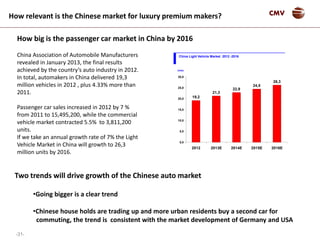-31-
CMV
China Association of Automobile Manufacturers
revealed in January 2013, the final results
achieved by the country’s auto industry in 2012.
In total, automakers in China delivered 19,3
million vehicles in 2012 , plus 4.33% more than
2011.
Passenger car sales increased in 2012 by 7 %
from 2011 to 15,495,200, while the commercial
vehicle market contracted 5.5% to 3,811,200
units.
If we take an annual growth rate of 7% the Light
Vehicle Market in China will growth to 26,3
million units by 2016.
How big is the passenger car market in China by 2016
Two trends will drive growth of the Chinese auto market
•Going bigger is a clear trend
•Chinese house holds are trading up and more urban residents buy a second car for
commuting, the trend is consistent with the market development of Germany and USA
22,9
24,5
26,3
19,2
21,3
0,0
5,0
10,0
15,0
20,0
25,0
30,0
2012 2013E 2014E 2015E 2016E
China Light Vehicle Market 2012 -2016
Units
How relevant is the Chinese market for luxury premium makers?
 