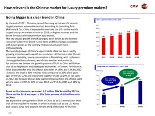 -32-
CMV
By the end of 2011, China surpassed Germany as the world’s second-
largest premium automobile market. According to consulting firm
McKinsey & Co., China is expected to overtake the U.S. as the world’s
largest luxury-car market as soon as 2016, as higher incomes and the
desire for status elevate premium auto brands.
This key secular growth trend has largely been driven by the Chinese
consumer’s desire for brand-name items and the prestige associated
with luxury goods as the country embraces capitalism more
enthusiastically.
The spending power of China’s upper middle class has been rapidly
growing in tandem with wealth accumulation. At the top end of China’s
consumer spending, luxury consumption is flourishing, with customers
chasing global luxury brands, world-class services and products.
For instance we believe the growth pattern of SUVs in China will follow
that of its neighbours and developed economies. In Taiwan, for instance,
SUVs accounted for only 5% of total auto sales in 1996, but 33% by 2012
Likewise, the level is 30% in Korea now, compared to 20% a few years
ago. In the US, SUVs and crossovers together made up 29% of car sales
in 2012. We forecast China’s SUV segment to grow from 5% of total Light
Vehicle sales in 2005 to 10% in year 2012 and 15% by 2015 and 18% by
2016.
Based on that scenario, we expect 3,7 million SUV be sold by 2015 in
China and for 2016 we expect a SUV Sales volume of 4,8 million units
in China.
We expect the sales growth of SUVs in China to be 2-3 times faster than
that of the broader PV market. In other markets such as the US, Korea
and Taiwan, SUVs now account for one third of the total PV market.
Going bigger is a clear trend in China
3,7
4,8
2,0
0,0
1,0
2,0
3,0
4,0
5,0
6,0
2012 2015E 2020E
China Sales SUV Forecast 2012 - 2015 - 2016
Million Units
SUV+ 1,7 Million
units from 2012
to 2015
SUV+ 1,1 Million
units from 2015
to 2016
22,9
24,5
26,3
19,2
21,3
0,0
5,0
10,0
15,0
20,0
25,0
30,0
2012 2013E 2014E 2015E 2016E
China Light Vehicle Market 2012 -2016
Units
How relevant is the Chinese market for luxury premium makers?
 