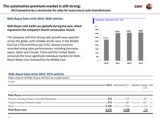 -6-
CMV
Rolls-Royce Sales Units 2013: 3630 vehicles
Rolls Royce sold 3,630 cars globally during the year, which
represents the company’s fourth consecutive record.
The company said that strong sales growth was reported
across the globe, with notable results seen in the Middle
East (up 17%) and China (up 11%). Several countries
recorded strong sales performances, including Germany,
Japan, Qatar and Canada. China and the United States
remained the most significant individual markets for Rolls-
Royce Motor Cars followed by the Middle East.
3.575 3630
2.711
3.538
0
500
1.000
1.500
2.000
2.500
3.000
3.500
4.000
2010 2011 2012 2013
Rolls-Royce SALES 2010 / 2011 / 2012
Units
The automotive premium market is still strong:
2013 proved to be a record year for sales for many luxury auto manufacturers
Rolls-Royce Sales Units 2012: 3575 vehicles
 