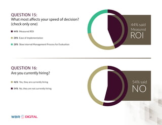 10 
QUESTION 15: 
What most a ects your speed of decision? 
(check only one) 
QUESTION 16: 
Are you currently hiring? 
44% said 
Measured 
ROI 
54% said 
NO 
44% Measured ROI 
28% Ease of Implementation 
28% Slow internal Management Process for Evaluation 
46% Yes, they are currently hiring 
54% No, they are not currently hiring 
 