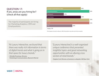50% 
50% 
50% 
11 
QUESTION 17: 
If yes, areas are you hiring for? 
(check all that apply) 
Strategy/Leadership/Exec Team 
Marketing Analytics 
Paid Search 
Social Media 
CRM 
Email 
SEO 
Mobile 
40% 
20% 
40% 
30% 
0% 
*Percentages not meant to add up to 100%. Respondents may select more than one option. 
0 10 20 30 40 50 
The majority of participants are hiring 
for Marketing Analytics, CRM and 
Email positions. 
“At Luxury Interactive, we found that 
there was really rich information in terms 
of digital trends and what is going on in 
that space for luxury brands.” 
– Michelle Peranteau, Director, 
Marketing  Communications, Baume  Mercier 
“[Luxury Interactive] is a well-organized 
unique conference that presented 
insightful topics and good networking 
opportunities with an alluring cross 
section of retail brands.” 
- Stephen Carl, Director, eCommerce, Lafayette 148 New York 
 