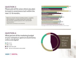83% 
83% 
4 
QUESTION 3: 
Please pick all the areas where you plan 
to invest in ecommerce tech within the 
next 12-18 months: 
QUESTION 4: 
What percent of the marketing budget 
at your company is spent on eCommerce, 
online and digital? 
77% 
63% 
63% 
47% 
60% 
SEM 
SEO 
Display Advertising 
Personalization/Website 
Email 
Mobile (apps) 
Mobile (site design) 
Global Solutions 
33% 
Social Engagement 
Online Video 
Multi-Channel Initiatives 
Content Management/eCommerce Platform 
Merchandising and Visualization 
Web Analytics/Data Management 
Usability/Testing/User Experience 
CRM Systems 
57% 
63% 
53% 
50% 
53% 
60% 
50% 
63% 
0 20 40 60 80 100 
“With luxury brands’ interest in building seamless, correlating 
CRM touchpoints, it is evident brands want to take CRM 
data and build a targeted approach with e-mail and SEM 
communications.” 
– Megan Kessler, Event Director, Luxury Interactive 
*Percentages not meant to add up to 100%. Respondents may select more than one option. 
46% said 
More 
than 
10% 
0 20 40 60 80 100 
27% 0- 5 % 
19% 5-10% 
46% More than 10% 
8% We are an eCommerce only retailer 
 