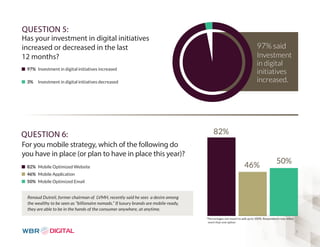 5 
QUESTION 5: 
Has your investment in digital initiatives 
increased or decreased in the last 
12 months? 
100 
QUESTION 6: 
For you mobile strategy, which of the following do 
you have in place (or plan to have in place this year)? 
97% said 
Investment 
in digital 
initiatives 
increased. 
100 
80 
60 
40 
20 
0 
97% Investment in digital initiatives increased 
3% Investment in digital initiatives decreased 
82% Mobile Optimized Website 
46% Mobile Application 
50% Mobile Optimized Email 
80 
60 
40 
20 
0 
82% 
46% 50% 
Renaud Dutreil, former chairman of LVMH, recently said he sees a desire among 
the wealthy to be seen as “billionaire nomads.” If luxury brands are mobile-ready, 
they are able to be in the hands of the consumer anywhere, at anytime. 
*Percentages not meant to add up to 100%. Respondents may select 
more than one option 
 