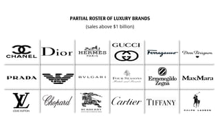 luxury brands pyramid