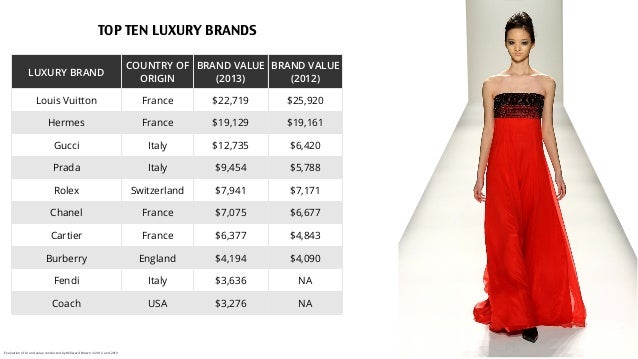 LUXURY BRAND COUNTRY OF ORIGIN