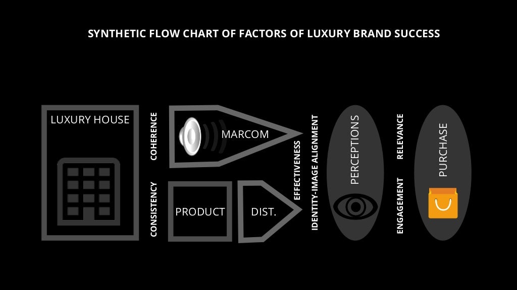 LUXURY BRAND MANAGEMENT