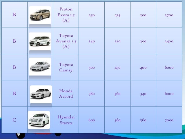 Cheap Car Rental Malaysia Cheap Car Rental Malaysia