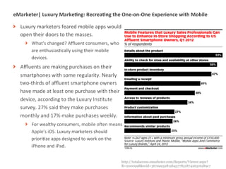 eMarketer|	
  Luxury	
  MarkeIng:	
  RecreaIng	
  the	
  One-­‐on-­‐One	
  Experience	
  with	
  Mobile	
  

! Luxury	
  marketers	
  feared	
  mobile	
  apps	
  would	
  
  open	
  their	
  doors	
  to	
  the	
  masses.	
  
       ! What’s	
  changed?	
  Aﬄuent	
  consumers,	
  who	
  
         are	
  enthusiasMcally	
  using	
  their	
  mobile	
  
         devices.	
  
! Aﬄuents	
  are	
  making	
  purchases	
  on	
  their	
  
  smartphones	
  with	
  some	
  regularity.	
  Nearly	
  
  two-­‐thirds	
  of	
  aﬄuent	
  smartphone	
  owners	
  
  have	
  made	
  at	
  least	
  one	
  purchase	
  with	
  their	
  
  device,	
  according	
  to	
  the	
  Luxury	
  InsMtute	
  
  survey.	
  27%	
  said	
  they	
  make	
  purchases	
  
  monthly	
  and	
  17%	
  make	
  purchases	
  weekly.	
  
       ! For	
  wealthy	
  consumers,	
  mobile	
  oTen	
  means	
  
         Apple’s	
  iOS.	
  Luxury	
  marketers	
  should	
  
         prioriMze	
  apps	
  designed	
  to	
  work	
  on	
  the	
  
         iPhone	
  and	
  iPad.	
  


                                                                        http://totalaccess.emarketer.com/Reports/Viewer.aspx?
              |   5
                                                                        R=2000998&ecid=367a9932812b457785187426316289c7
 
