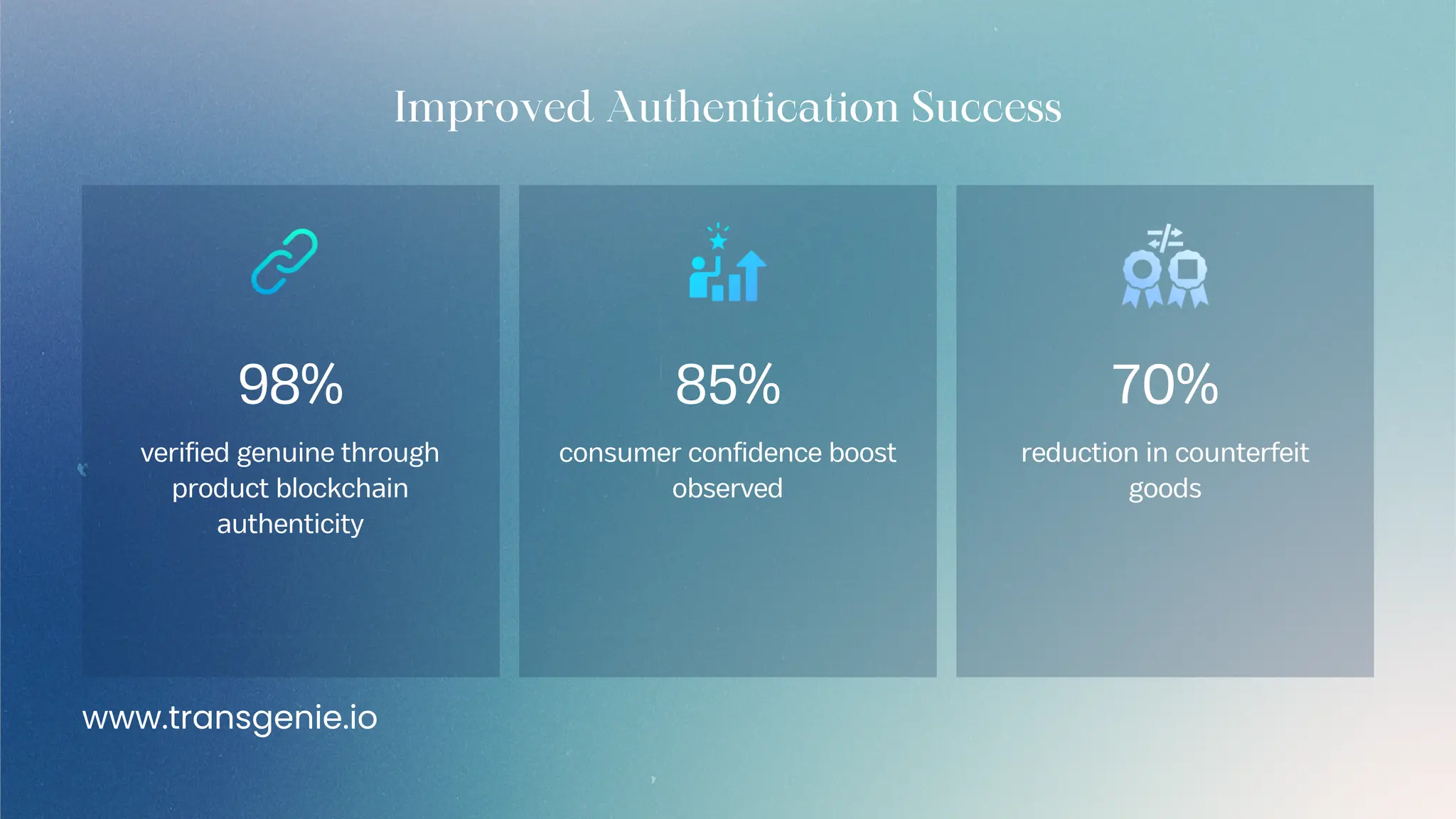 Luxury Goods Blockchain Traceability Software | PDF