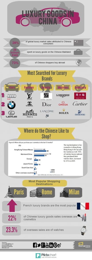 Luxury Goods in China