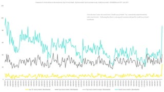 0
20
40
60
80
100
120
7/8/2012
8/8/2012
9/8/2012
10/8/2012
11/8/2012
12/8/2012
1/8/2013
2/8/2013
3/8/2013
4/8/2013
5/8/2013
6/8/2013
7/8/2013
8/8/2013
9/8/2013
10/8/2013
11/8/2013
12/8/2013
1/8/2014
2/8/2014
3/8/2014
4/8/2014
5/8/2014
6/8/2014
7/8/2014
8/8/2014
9/8/2014
10/8/2014
11/8/2014
12/8/2014
1/8/2015
2/8/2015
3/8/2015
4/8/2015
5/8/2015
6/8/2015
7/8/2015
8/8/2015
9/8/2015
10/8/2015
11/8/2015
12/8/2015
1/8/2016
2/8/2016
3/8/2016
4/8/2016
5/8/2016
6/8/2016
7/8/2016
8/8/2016
9/8/2016
10/8/2016
11/8/2016
12/8/2016
1/8/2017
2/8/2017
3/8/2017
4/8/2017
5/8/2017
6/8/2017
Comparison of search volumes for thesearch terms:Top 10 luxury hotels, Top luxury hotels, Top luxury hotels europe: Small Luxury hotels: (WorldWide) June2012 -June 2017
top 10 luxury hotels: (Worldwide) Top luxury hotels: (Worldwide) Top luxury hotels europe: (Worldwide) Small Luxury hotels: (Worldwide)
Over thepast5 years,the searchterm “SmallLuxury Hotels” has consistentlyoutperformedthe
othersearchterms. Indicatingthatthereis a strongandconsistentdemandforsmallluxury hotels
worldwide.
 