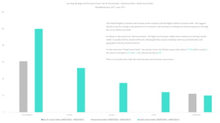 0
20
40
60
80
100
120
UnitedKingdom Australia Germany France UnitedStates
Geo Map:By Regionforthesearch terms:Top 10 luxury hotels, Topluxury hotels, SmallLuxury hotels:
(WorldWide)June 2012- June 2017
top 10 luxury hotels: (04/07/2012 - 04/07/2017) Top luxury hotels: (04/07/2012 - 04/07/2017) Small Luxury hotels: (04/07/2012 - 04/07/2017)
TheUnitedKingdom, Australia,andGermanyare thecountrieswith the highestvolume of searchresults. Thissuggests
thattheremay be a change in thepreferencesof consumers,and thattheyare seekingmore intimateexperiencesthrough
the useof smallluxuryhotels.
Inrelationto thesearchterm“top luxury hotels,” the high searchvolumes impliesthatconsumersare utilising“earned
media”to quickly findlistsof potentialbrands.Indicting thattheymay be unfamiliarwith luxury hotelbrandsin the
geographiesthat theyintendto travelto.
Forthesearchterm“Small Luxury Hotel” over the last5 years theUK hada queryindexvalueof [100]which is nearly2x
the valueforAustraliaat [53] and 5x thevalue fortheUSA at [20]
Thereisnocity data, thiscould dueto the fact thatsearchvolumeswere toolow.
 