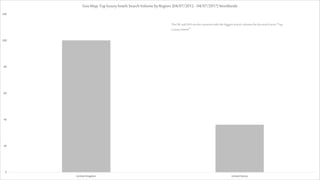 0
20
40
60
80
100
120
United Kingdom United States
Geo Map: Top luxuryhotels Search Volume by Region: (04/07/2012 - 04/07/2017) Worldwide
TheUK andUSA arethe countrieswith the biggestsearchvolumesforthesearchterm“Top
Luxury Hotels”
 