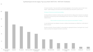 0
20
40
60
80
100
120
top luxury hotels in
the world
tripadvisor four seasons small luxury hotels top 10 luxury hotels
in the world
trip advisor top secret hotels expedia top 10 luxury hotels
in india
last minute booking.com luxury link
Top Related Queriesfor the Category "Top Luxury Hotels" (04/07/2012 - 04/07/2017, Worldwide)
Consumersinterestedin “TopLuxury Hotels”are utilisinghotelaggregators, suchasTrip advisor,top secrethotels“secret
escapes”, expedia,booking.com, lastminuteandluxury linkduring theearlystatesof theircustomerjourney.
TheImpact of ReviewsonConsumerDecisionMaking
Increasing numbers of consumers are utilising reviews as part of their decision making process. Consumers trust traditional
advertising far less than they do social recommendations and the review sites. Trip advisor and Yelp have 270 million
combinedreviews
“74%of customerstrustonlinereviewsas muchas personalrecommendations” Vendasta
As social media becomes more ubiquitous, the power to influence brand perception, has shifted from a small number of
elitestoconsumers.
This shift is termed the “inversion of influence”, and the ability of an organisation to harness “social capital” that is “earned”
mediais oneof key driversof growth, forbrandsonsocialmedia.
 