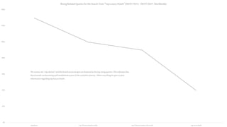 0%
20%
40%
60%
80%
100%
120%
140%
tripadvisor top 10 luxury hotelsinindia top 10 luxury hotelsin the world top secrethotels
RisingRelatedQueriesfortheSearchTerm"TopLuxuryHotels"(04/07/2012 -04/07/2017, Worldwide)
Thereview site“trip advisor”andthe brandsecretescapesare featuredasthetop rising queries.Thisindicatesthat
thesebrandsare becomingwell establishedaspartof thecustomerjourney. Whensearchingforpeerto peer
informationregarding topluxury hotels
 