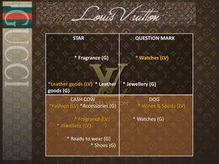 Louis Vuitton x Discord - THE Stylemate