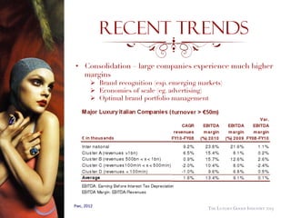 Luxury Goods Industry Analysis 2013