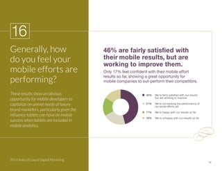 24
16
Generally, how
do you feel your
mobile efforts are
performing?
46% are fairly satisfied with
their mobile results, b...