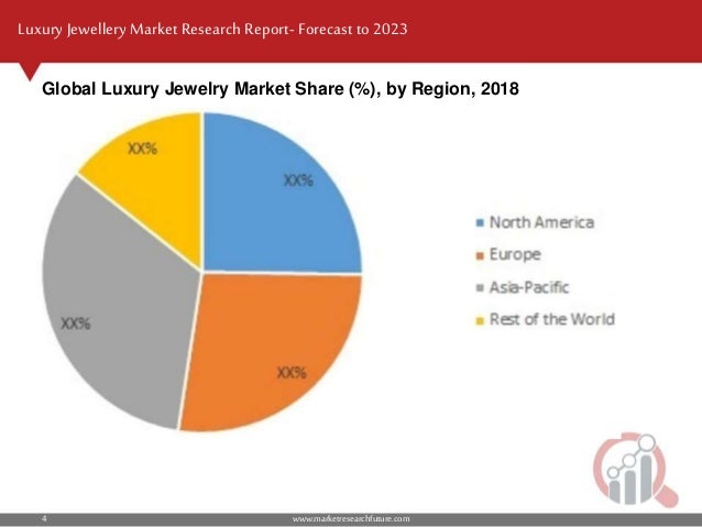 Luxury jewelry market size, statistics and research 2023