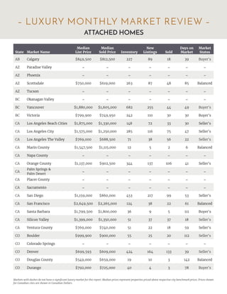 View of Luxury Market Report 2020 | PDF
