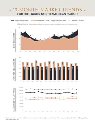 Picture of Luxury Market Report 2020 | PDF