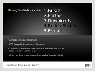 Ranking das atividades on-line 1.Busca 2.Portais 3.Downloads 4.Redes Sociais 5.E-mail Fonte: Nielsen Online, 6 de Abril de 2009. Atividade online que mais cresce 67% da população on-line mundial acessa 1 em cada 11 minutos on-line no mundo é decorrente dos sites de    redes de relacionamento e blogs. Orkut - No Brasil possui o maior alcance online doméstico (70%) 