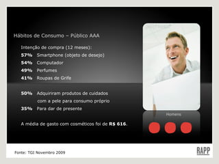 Intenção de compra (12 meses): 57%  Smartphone (objeto de desejo) 54%  Computador 49%  Perfumes 41%  Roupas de Grife 50%  Adquiriram produtos de cuidados   com a pele para consumo próprio 35%  Para dar de presente A média de gasto com cosméticos foi de  R$ 616 . Fonte: TGI Novembro 2009 Hábitos de Consumo – Público AAA Homens 
