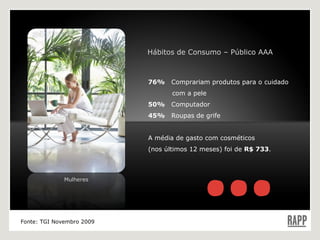 76%  Comprariam produtos para o cuidado    com a pele 50%  Computador 45%  Roupas de grife A média de gasto com cosméticos (nos últimos 12 meses) foi de  R$ 733 . Fonte: TGI Novembro 2009 Hábitos de Consumo – Público AAA Mulheres 