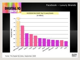 Facebook – Luxury Brands Fonte: The Digital IQ Index, September 2009 