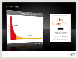 A Ca uda Longa Mkt de Nicho 