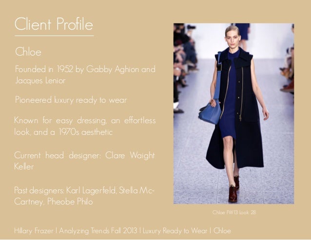 Customer Profile Fashion Brand Customer Profile Fashion Brand