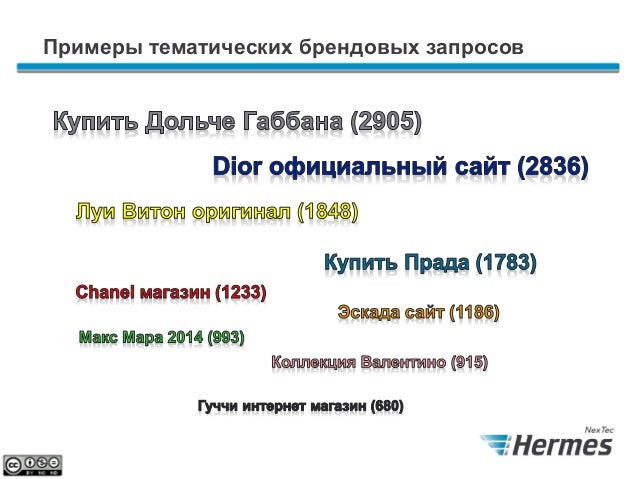 Брендовые Марки Одежды