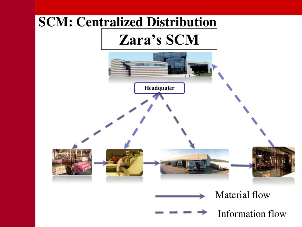 02_Brand Consultancy_Luxury Strategy Case Studies Zara Supply Chain M…