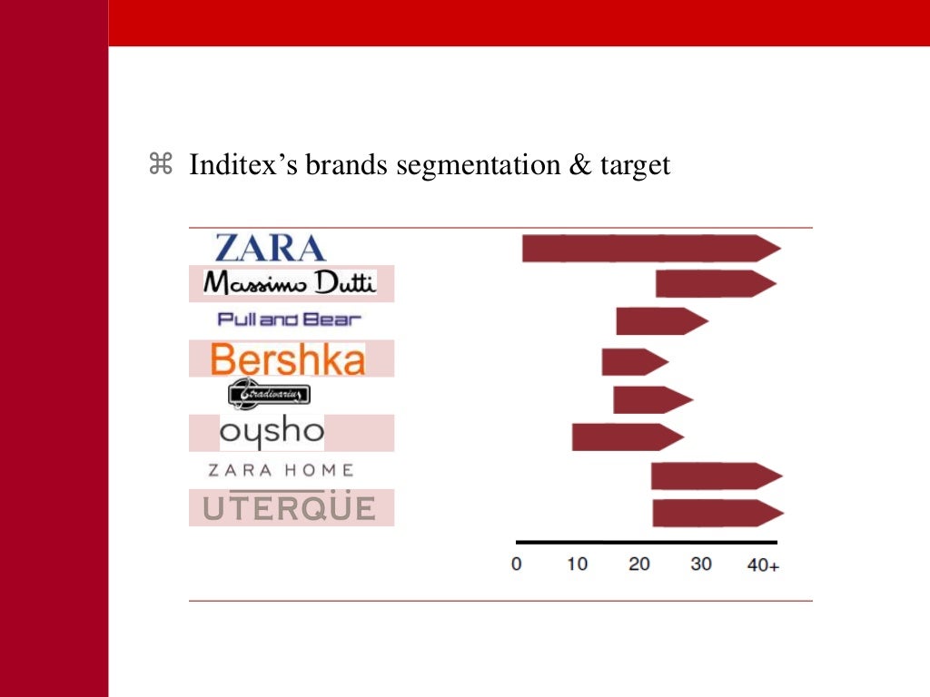 02_Brand Consultancy_Luxury Strategy Case Studies Zara Supply Chain M…